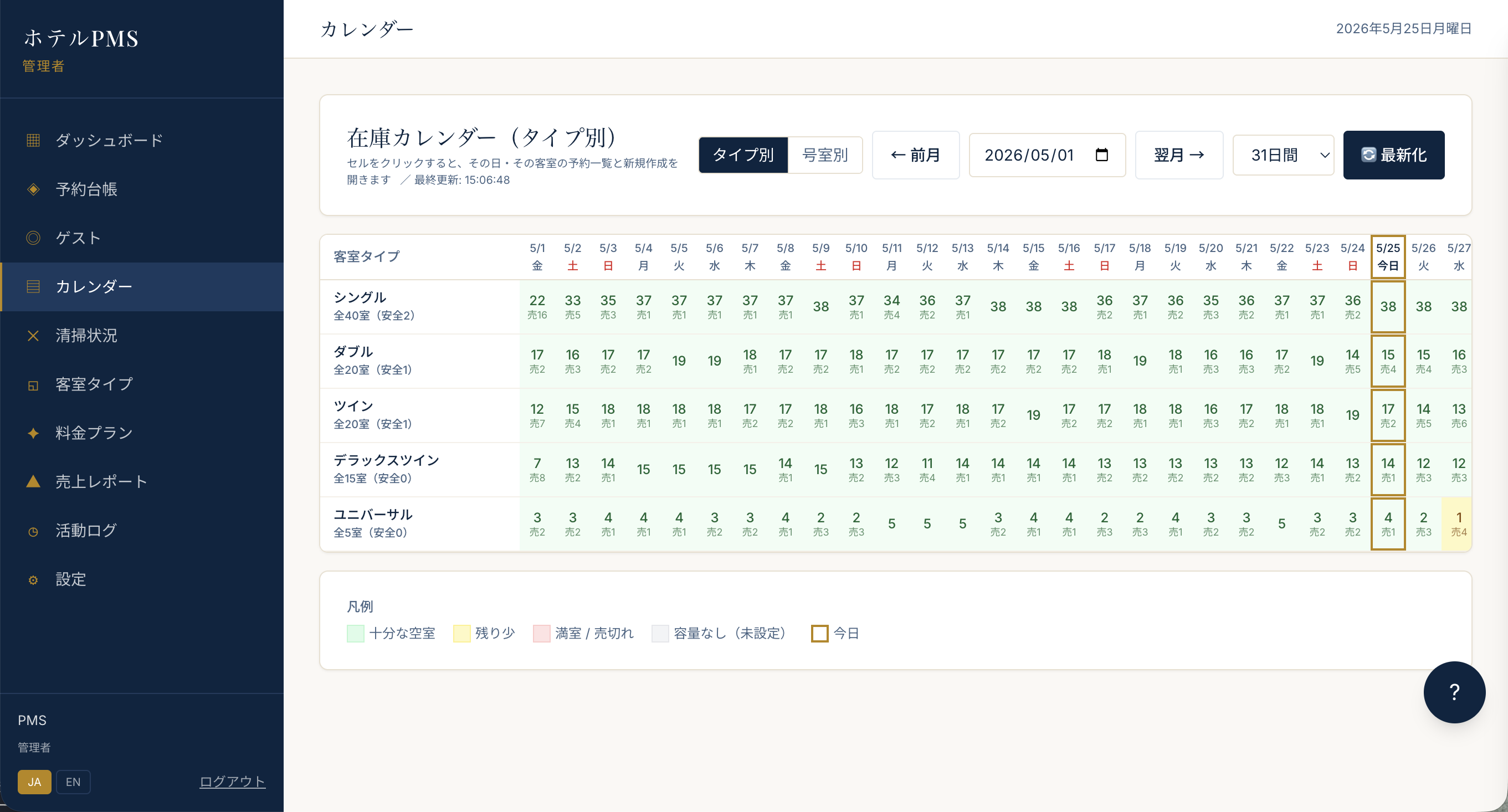 Kagari カレンダー（タペチャート）画面