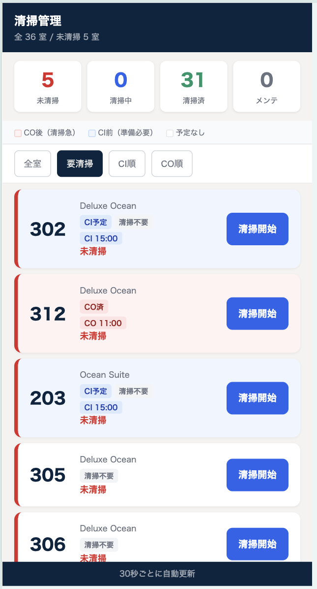 清掃管理(要清掃の抽出)